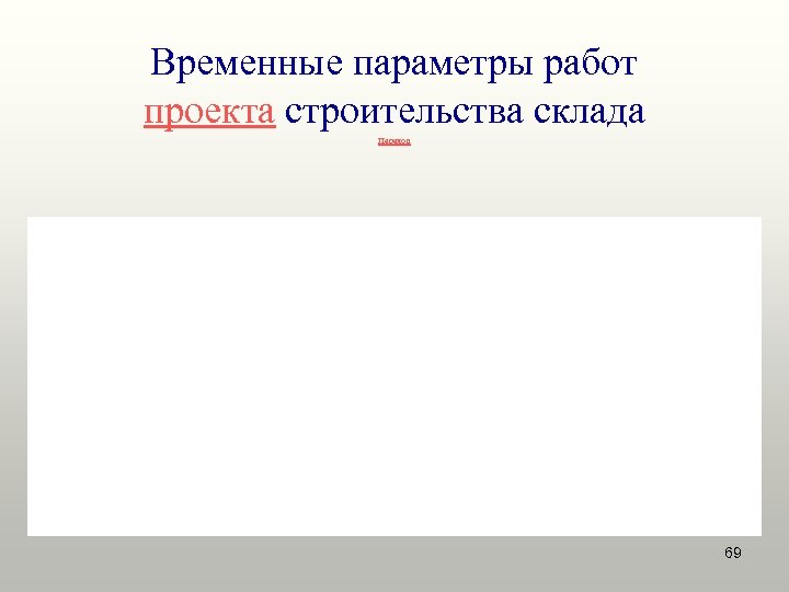 Временные параметры работ проекта строительства склада Переход 69 