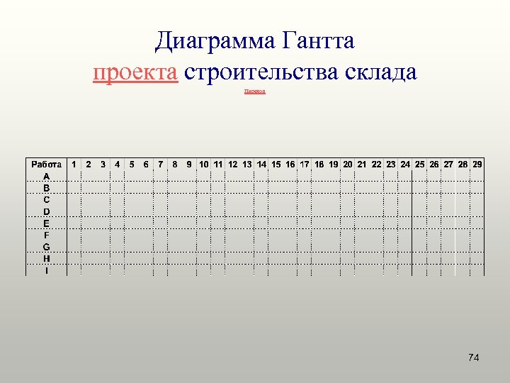 Диаграмма Гантта проекта строительства склада Переход 74 