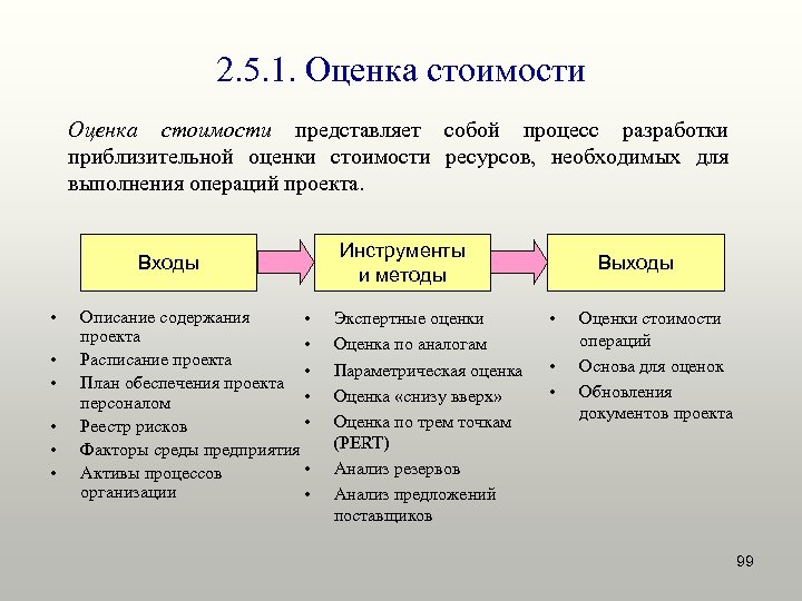 2. 5. 1. Оценка стоимости представляет собой процесс разработки приблизительной оценки стоимости ресурсов, необходимых