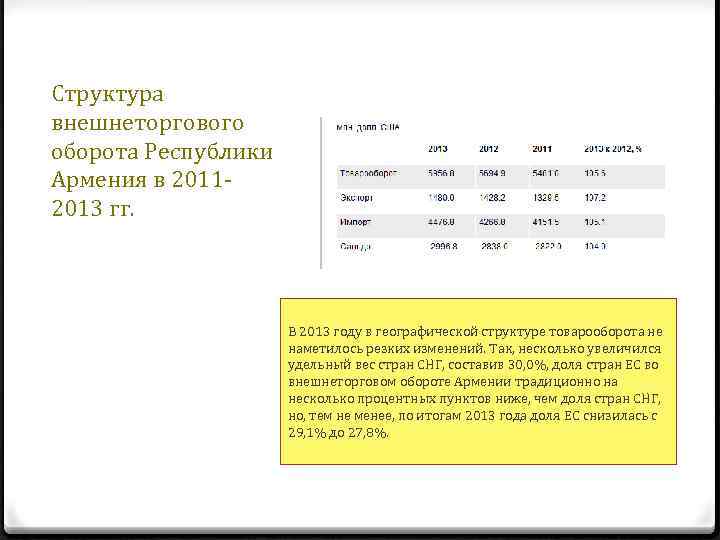 Структура внешнеторгового оборота Республики Армения в 20112013 гг. В 2013 году в географической структуре