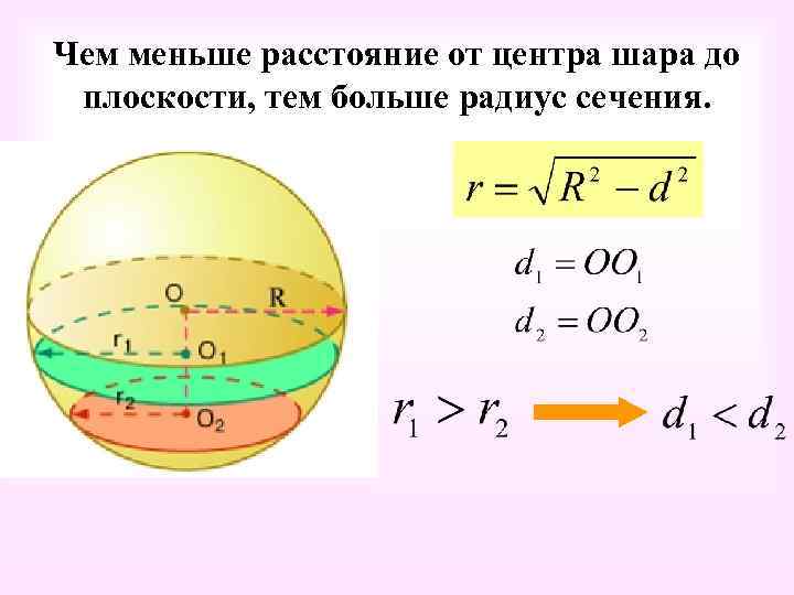 Чем меньше расстояние от центра шара до плоскости, тем больше радиус сечения. 