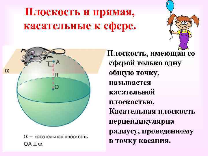 Плоскость и прямая, касательные к сфере. Плоскость, имеющая со сферой только одну общую точку,