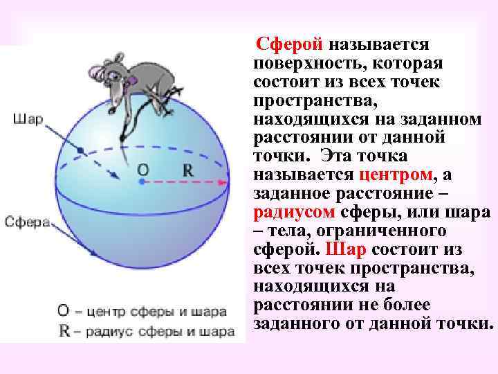 Сферой называется поверхность, которая состоит из всех точек пространства, находящихся на заданном расстоянии от