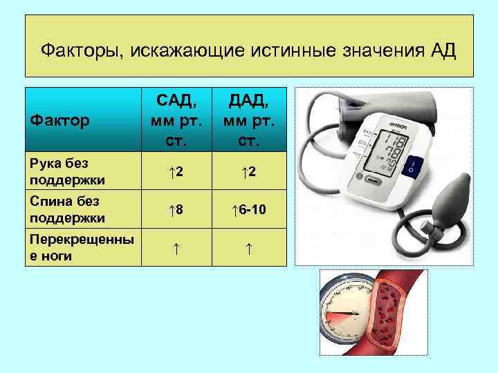 Факторы, искажающие истинные значения АД Фактор САД, ДАД, мм рт. ст. Рука без поддержки