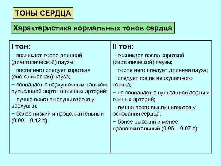 Второй тон. Характеристика 2 тона сердца. Характеристика 1 тона сердца. Характеристика сердечных тонов таблица. Характеристика тонов сердца в норме.