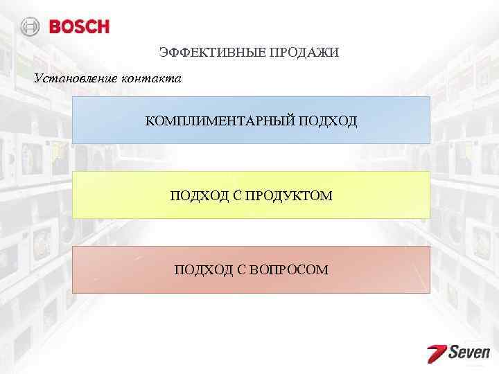 ЭФФЕКТИВНЫЕ ПРОДАЖИ Установление контакта КОМПЛИМЕНТАРНЫЙ ПОДХОД С ПРОДУКТОМ ПОДХОД С ВОПРОСОМ 