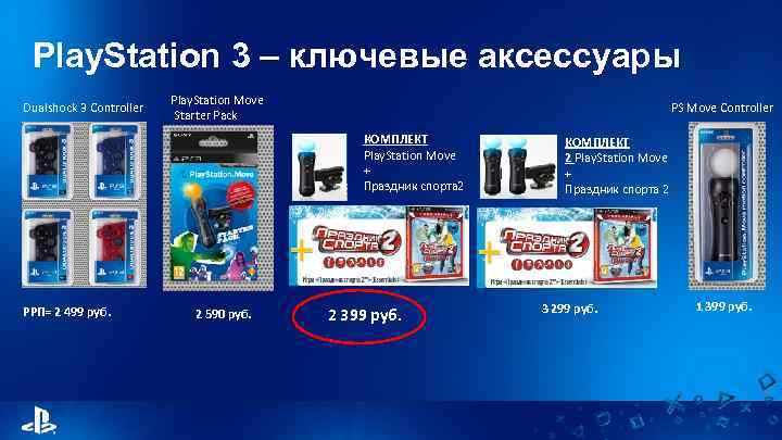 Play. Station 3 – ключевые аксессуары Dualshock 3 Controller Play. Station Move Starter Pack