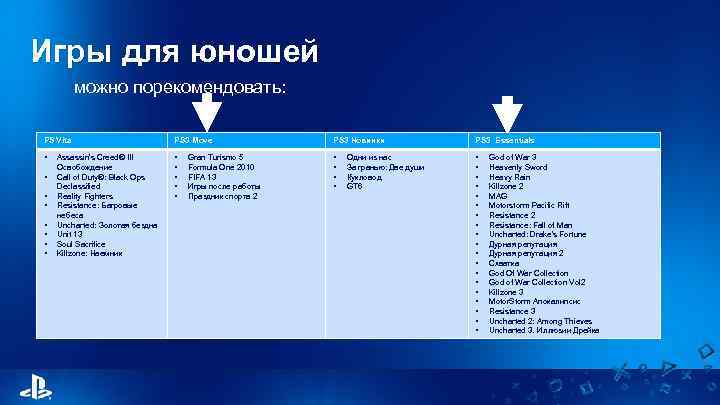 Игры для юношей можно порекомендовать: PS Vita PS 3 Move PS 3 Новинки PS
