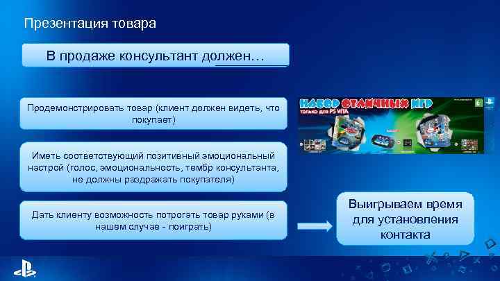 Презентация товара В продаже консультант должен… Продемонстрировать товар (клиент должен видеть, что покупает) Иметь