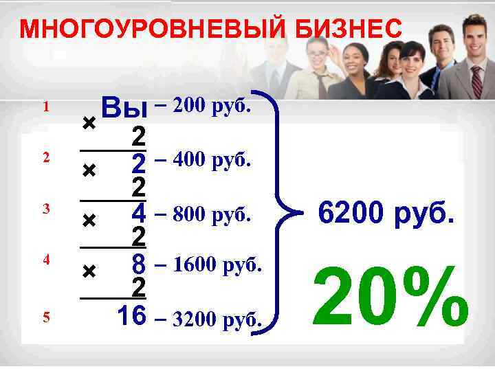 МНОГОУРОВНЕВЫЙ БИЗНЕС 1 × 2 3 4 5 Вы 200 руб. 2 2 400