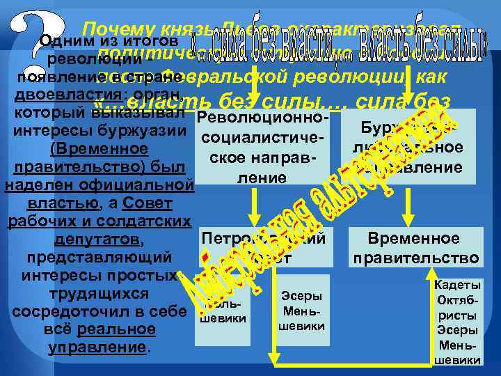 Почему князь Львов охарактеризовал Одним из итогов политическую ситуацию в России революции появление в