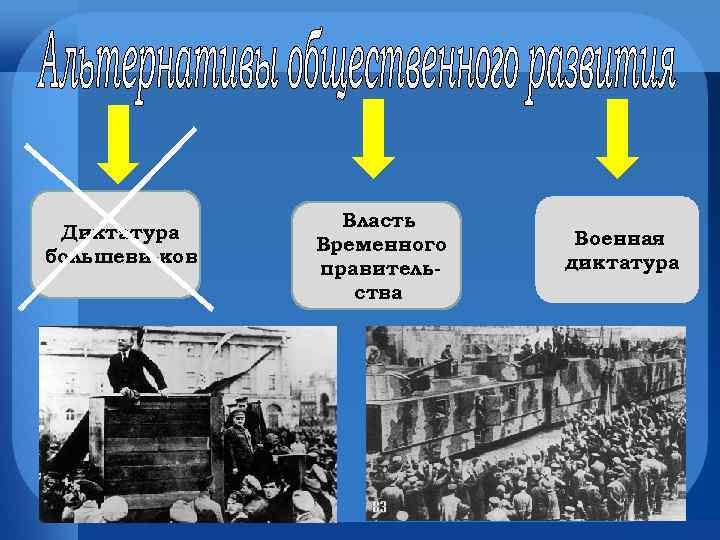 Диктатура большеви-ков Власть Временного правительства Военная диктатура 
