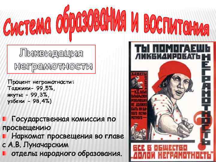 Ликвидация неграмотности Процент неграмотности: Таджики- 99, 5%, якуты - 99, 3%, узбеки - 98,