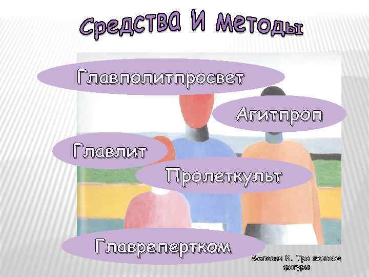 Главполитпросвет Агитпроп Главлит Пролеткульт Главрепертком Малевич К. Три женские фигуры 