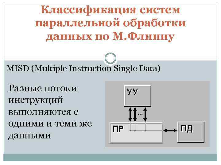 Классификация систем параллельной обработки данных по М. Флинну MISD (Multiple Instruction Single Data) Разные