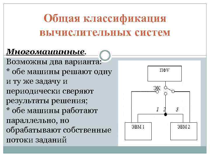 Вычислительная система это