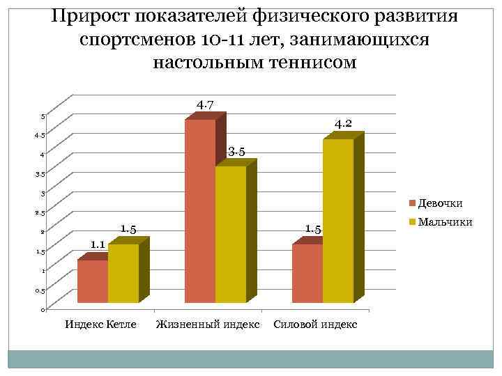 Показатели спортсменов. Показатели состояния спортсмена. Контроль за физическим состоянием спортсмена. Мониторинг физического состояния занимающихся.