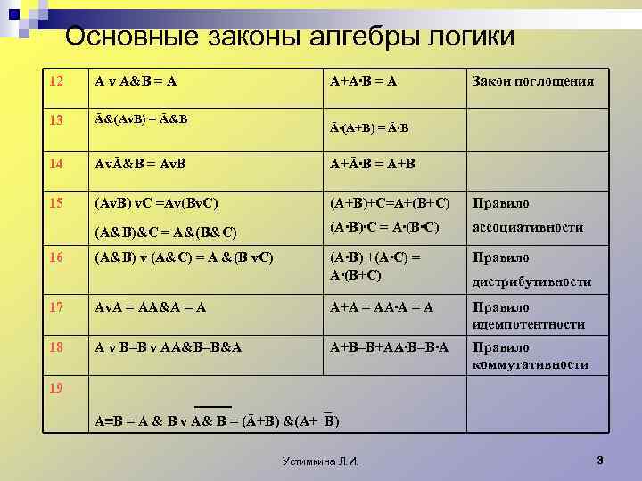 Основные законы алгебры логики 12 A v A&B = A 13 Ā&(Av. B) =