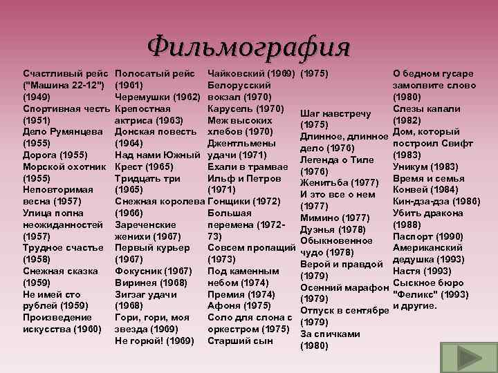 Фильмография О бедном гусаре Счастливый рейс Полосатый рейс Чайковский (1969) (1975) Белорусский (