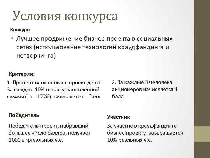 Условия конкурса Конкурс: • Лучшее продвижение бизнес-проекта в социальных сетях (использование технологий краудфандинга и