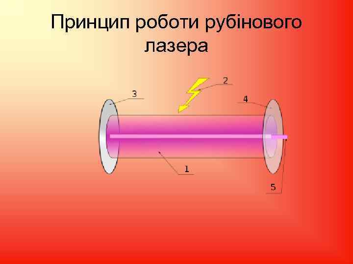 Принцип роботи рубінового лазера 