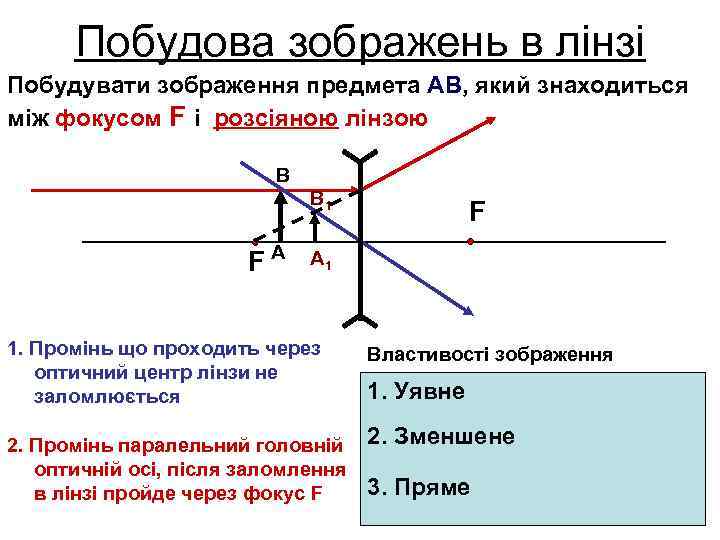 С помощью собирающей линзы получено изображение а1в1 предмета ав как изменится размер и яркость