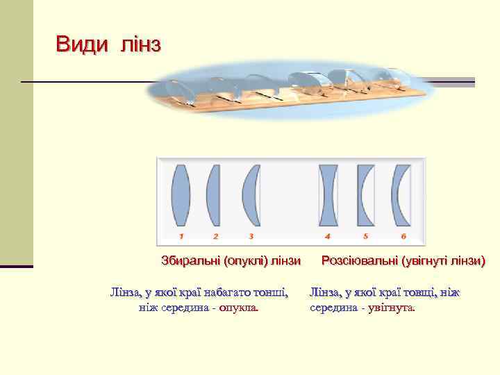 Види лінз Збиральні (опуклі) лінзи Лінза, у якої краї набагато тонші, ніж середина -