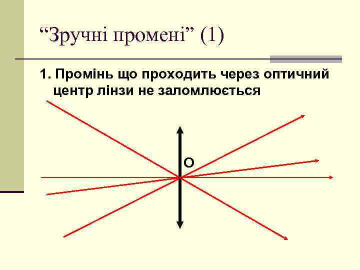 “Зручні промені” (1) 1. Промінь що проходить через оптичний центр лінзи не заломлюється О