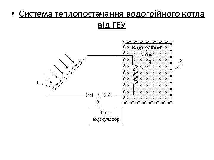  • Система теплопостачання водогрійного котла від ГЕУ Водогрійний котел 3 1 Бак -