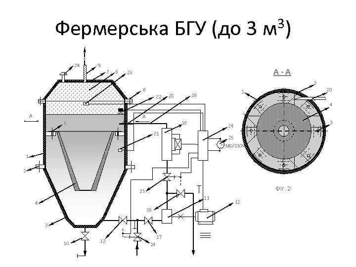 Фермерська БГУ (до 3 м 3) 24 9 7 6 A - А 23