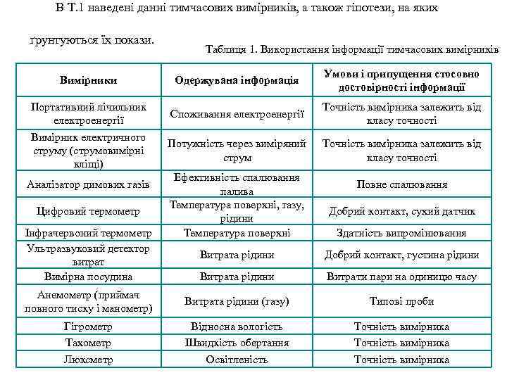 В Т. 1 наведені данні тимчасових вимірників, а також гіпотези, на яких ґрунтуються їх