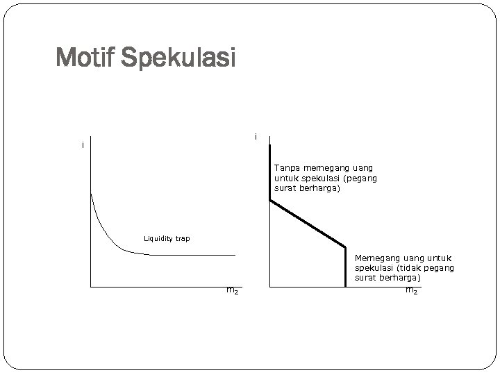 Motif Spekulasi i i Tanpa memegang untuk spekulasi (pegang surat berharga) Liquidity trap m