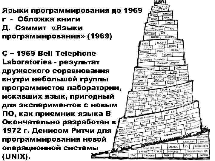 Языки программирования до 1969 г - Обложка книги Д. Сэммит «Языки программирования» (1969) С