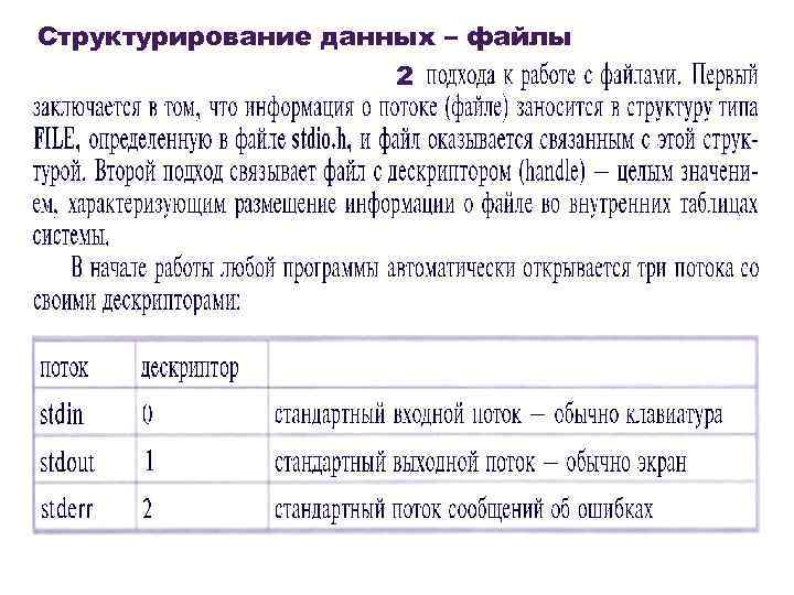 Структурирование данных – файлы 2 