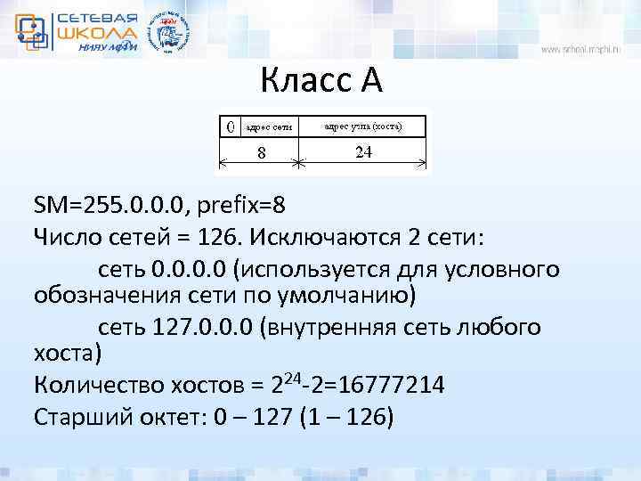 Класс A SM=255. 0. 0. 0, prefix=8 Число сетей = 126. Исключаются 2 сети: