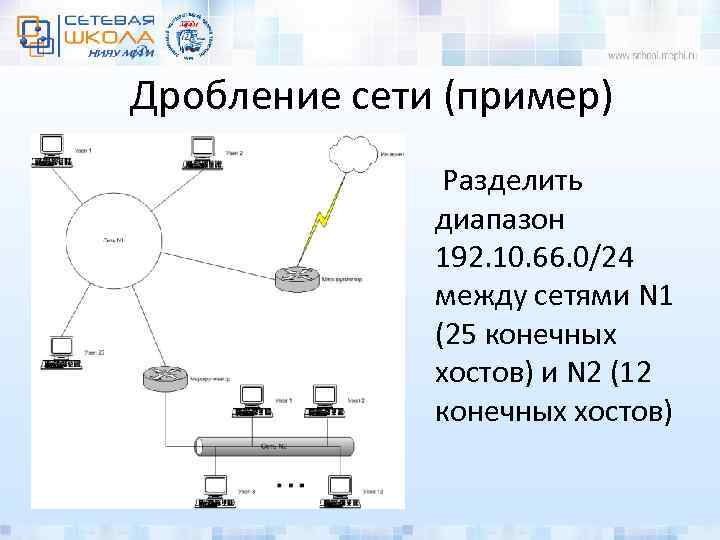 Дробление сети (пример) Разделить диапазон 192. 10. 66. 0/24 между сетями N 1 (25