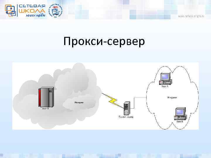 Прокси-сервер 