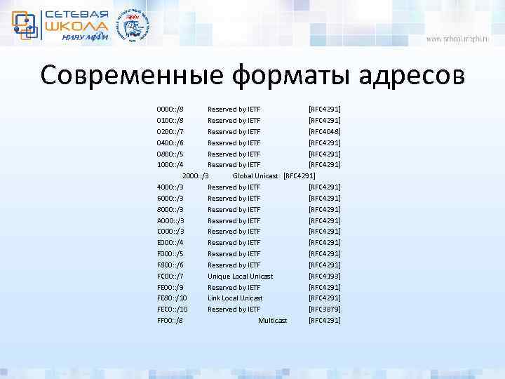 Современные форматы адресов 0000: : /8 Reserved by IETF [RFC 4291] 0100: : /8