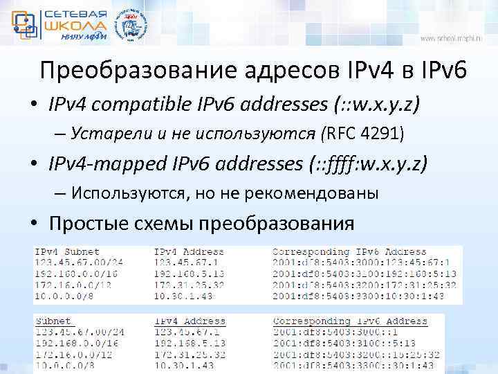 Преобразование адресов IPv 4 в IPv 6 • IPv 4 compatible IPv 6 addresses