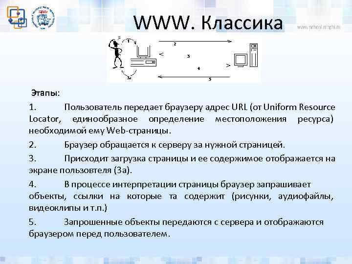 WWW. Классика Этапы: 1. Пользователь передает браузеру адрес URL (от Uniform Resource Locator, единообразное