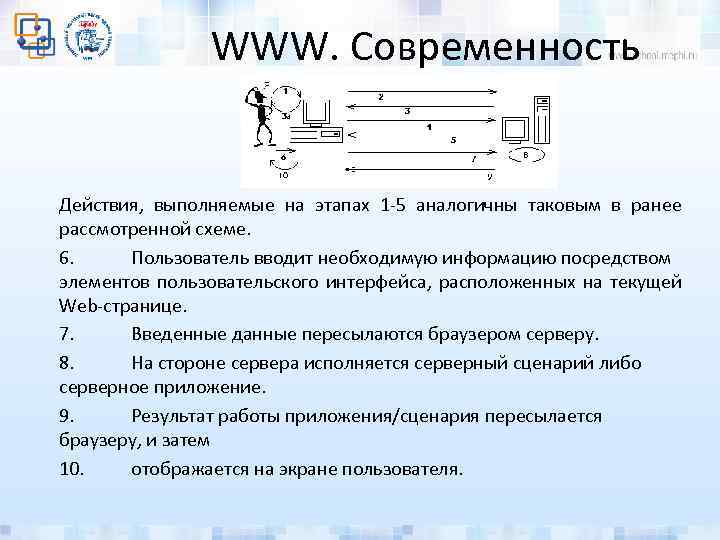 WWW. Современность Действия, выполняемые на этапах 1 -5 аналогичны таковым в ранее рассмотренной схеме.