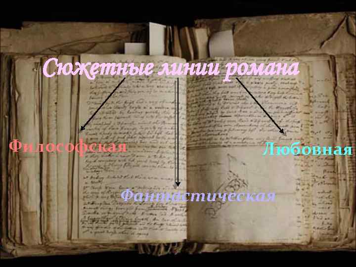 Сюжетные линии романа Философская Любовная Фантастическая 