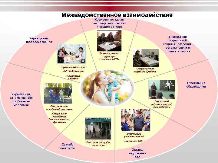 Дорожная карта психолога в социальной сфере