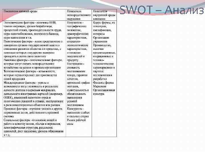 SWOT – Анализ 