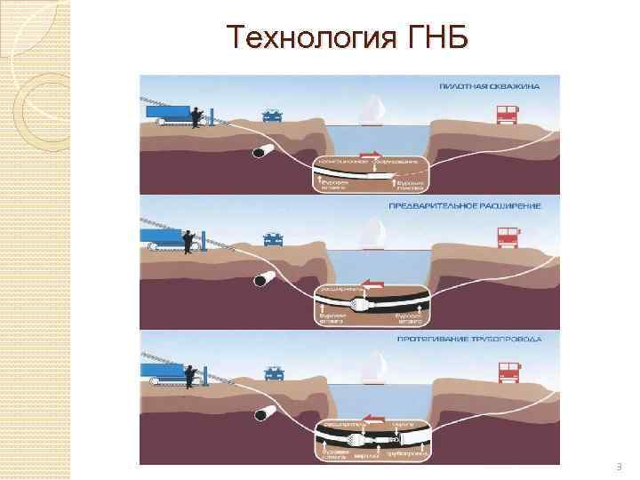 Технология ГНБ 3 