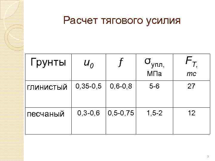 Расчет тягового усилия Грунты u 0 глинистый 0, 35 -0, 5 0, 6 -0,