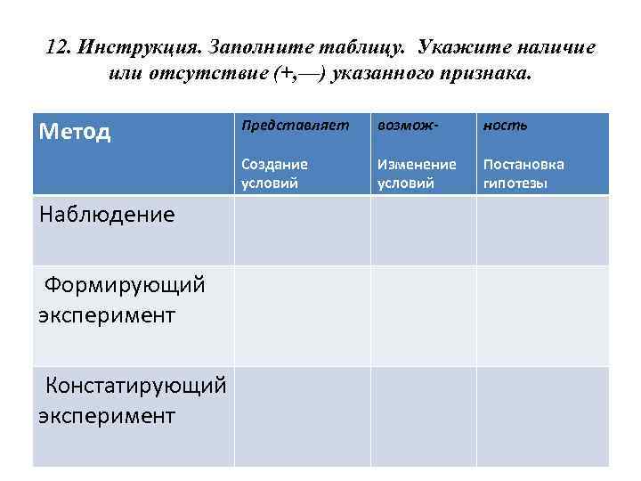 12. Инструкция. Заполните таблицу. Укажите наличие или отсутствие (+, —) указанного признака. Метод Формирующий