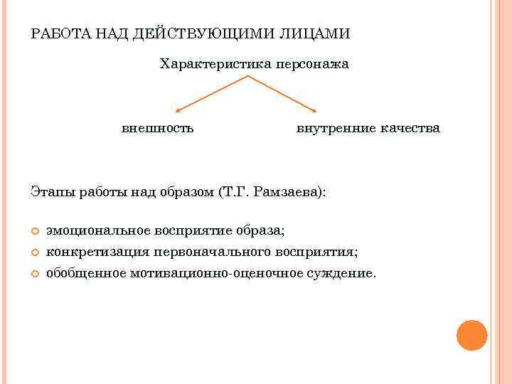 РАБОТА НАД ДЕЙСТВУЮЩИМИ ЛИЦАМИ Характеристика персонажа внешность внутренние качества Этапы работы над образом (Т.