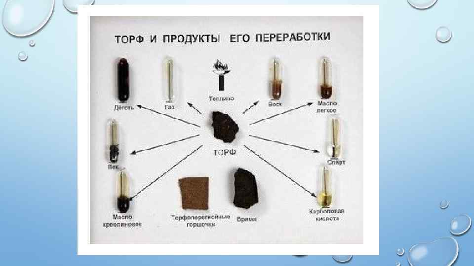 Схема использования торфа