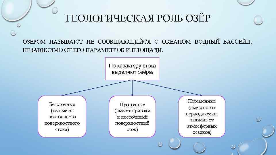 Роль озер. Геологическая деятельность озер. Геологическая деятельность озер и болот. Геологическая работа озер.